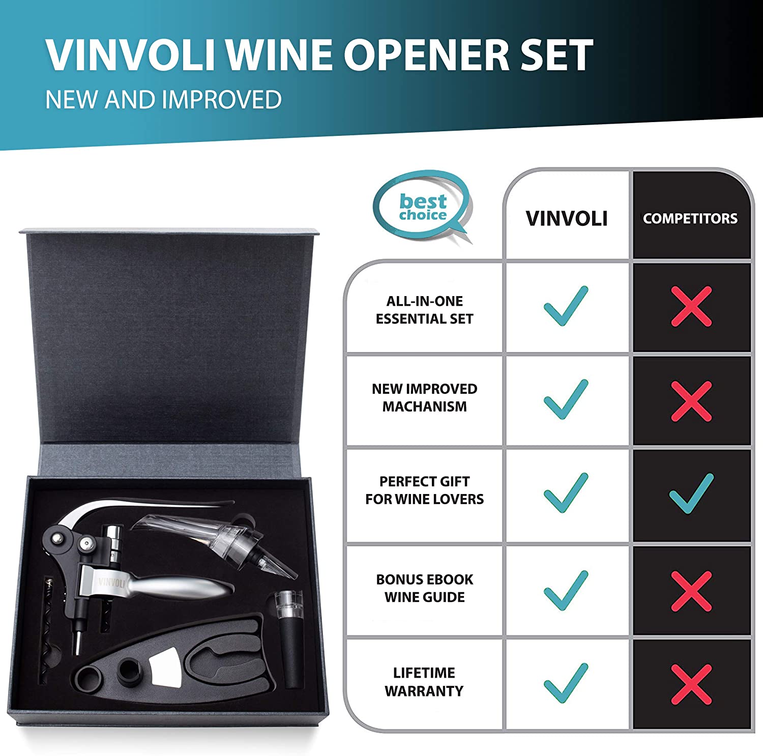 Vinvoli Wine Opener Set